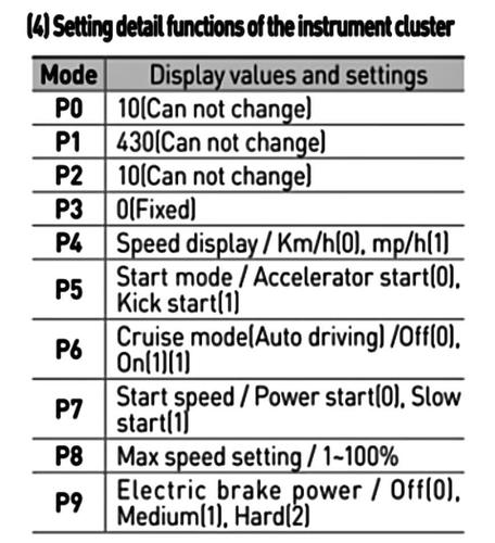 Emove Cruiser Settings