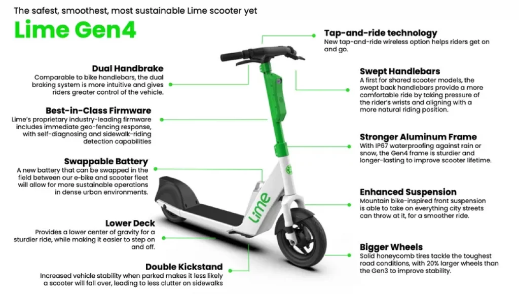 Lime Scooter Parts
