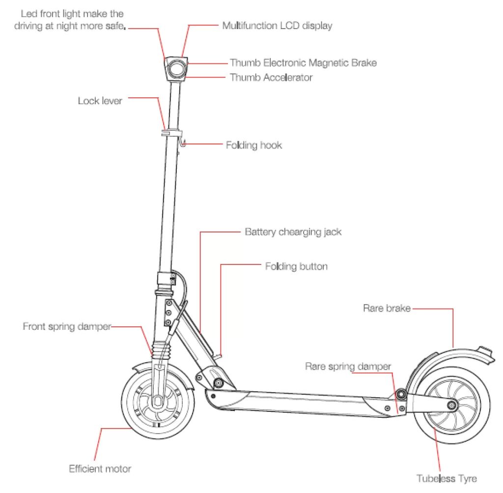 Evercross Electric Scooter Manual