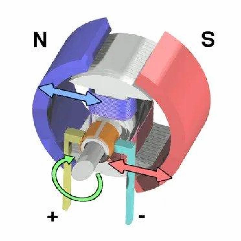 Follow the Electric Scooter Motors Guide