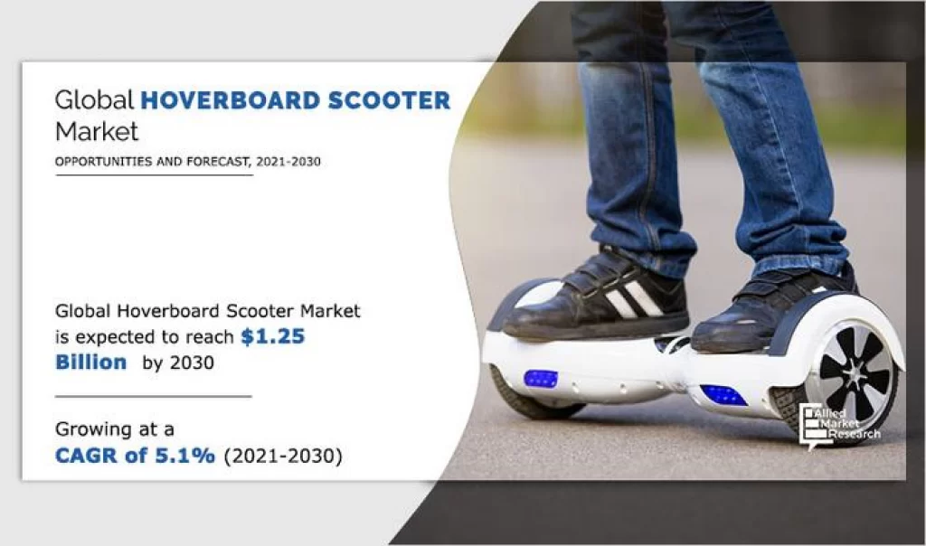 Hoverboard Balancing Scooter Market Scope