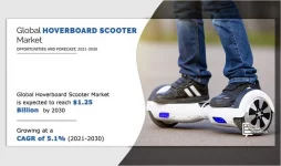 Hoverboard Balancing Scooter Market Analysis 2022