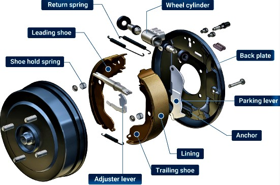 Drum Brakes