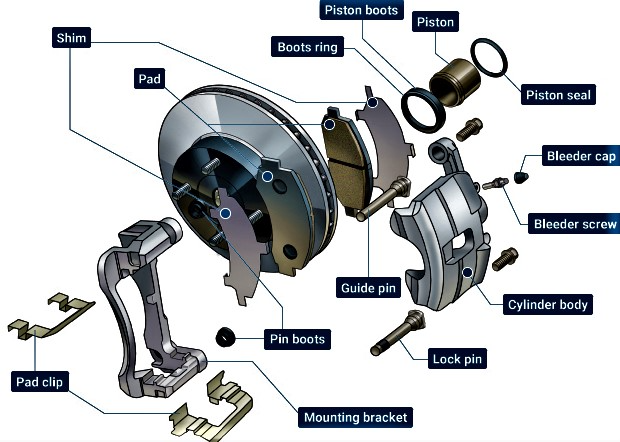 Disc Brakes