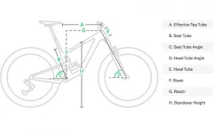 Bikes-Frame-Dimension-Explained