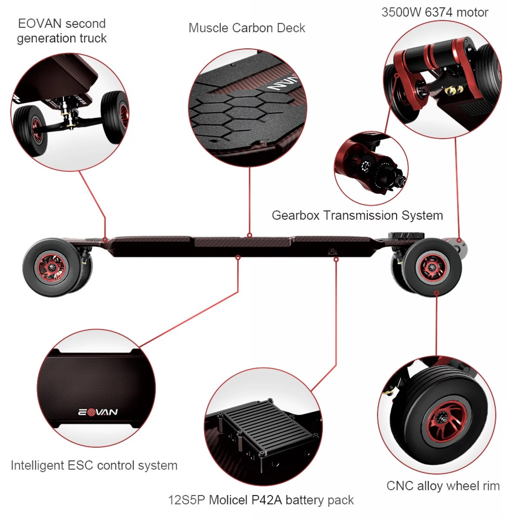 Eovan GTO Silo Skateboard Features
