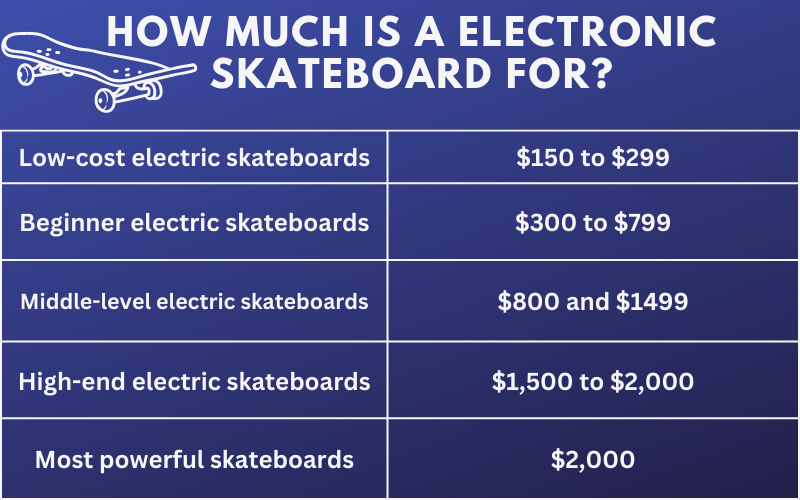 How Much Is A Electronic Skateboards For?