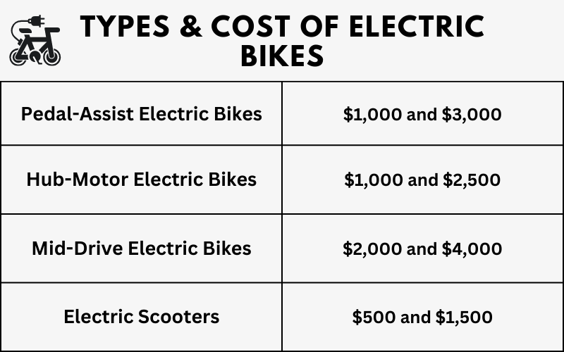 Types & Cost of Electric Bikes