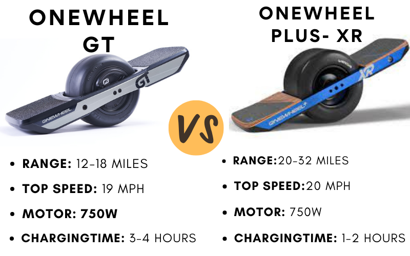 Range & Speed Of Onewheel GT VS Onewheel+ XR