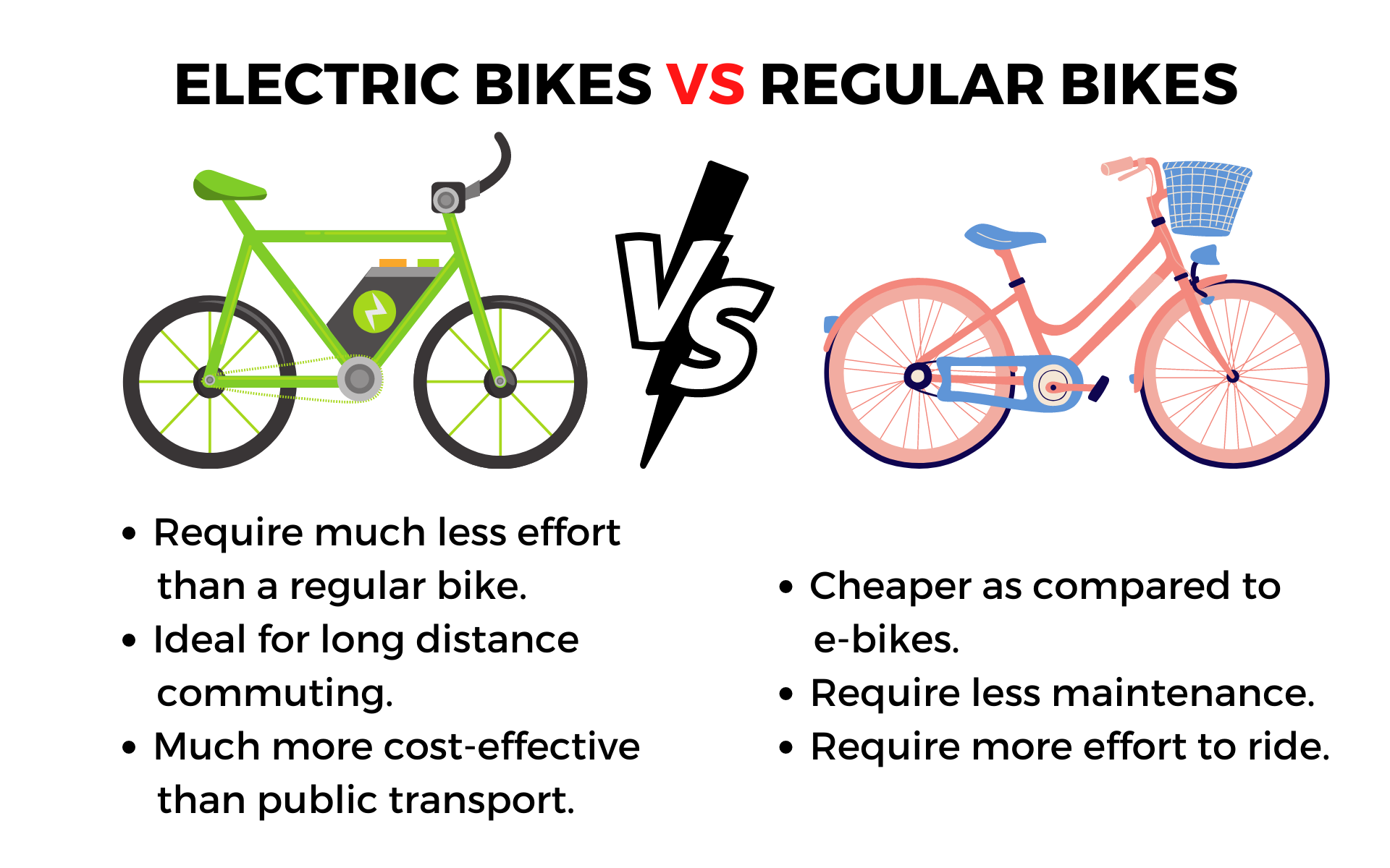 Comparative Analysis Electric Bikes Vs Regular Bikes