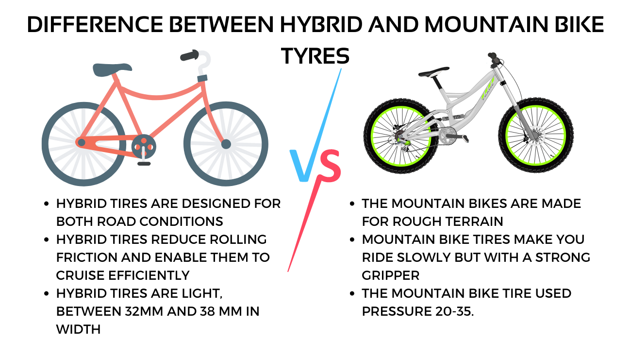 Difference between Hybrid and Mountain Bike Tyres
