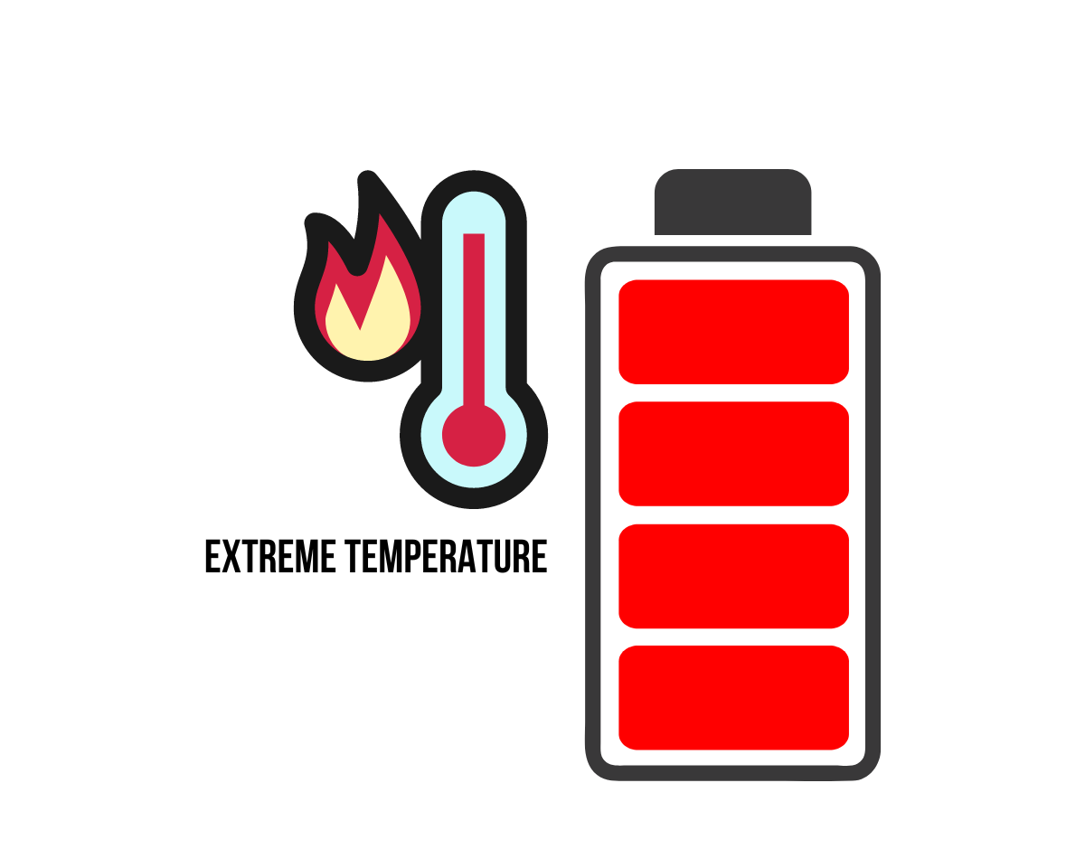 Ebike battery Temperature lifespan problem