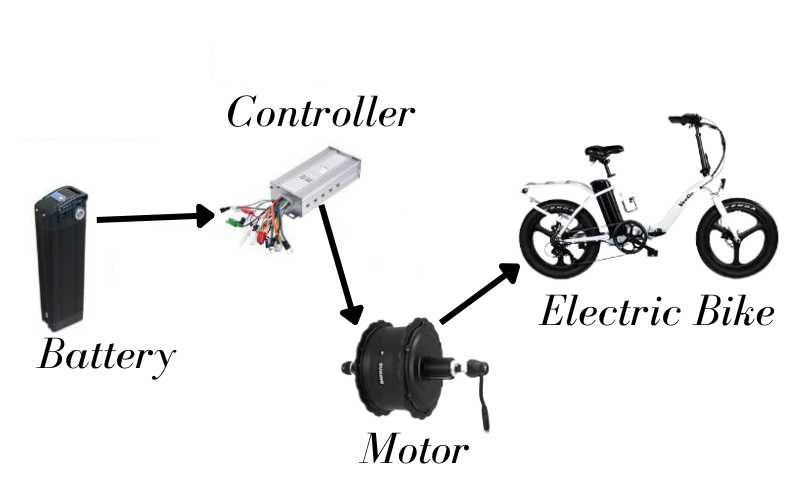 How Does Mid & Hub Motor Works
