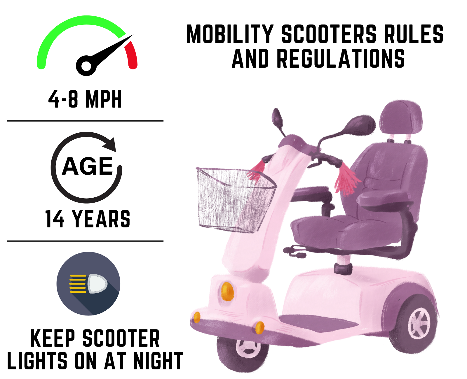 Mobility Scooters Rules and Regulations