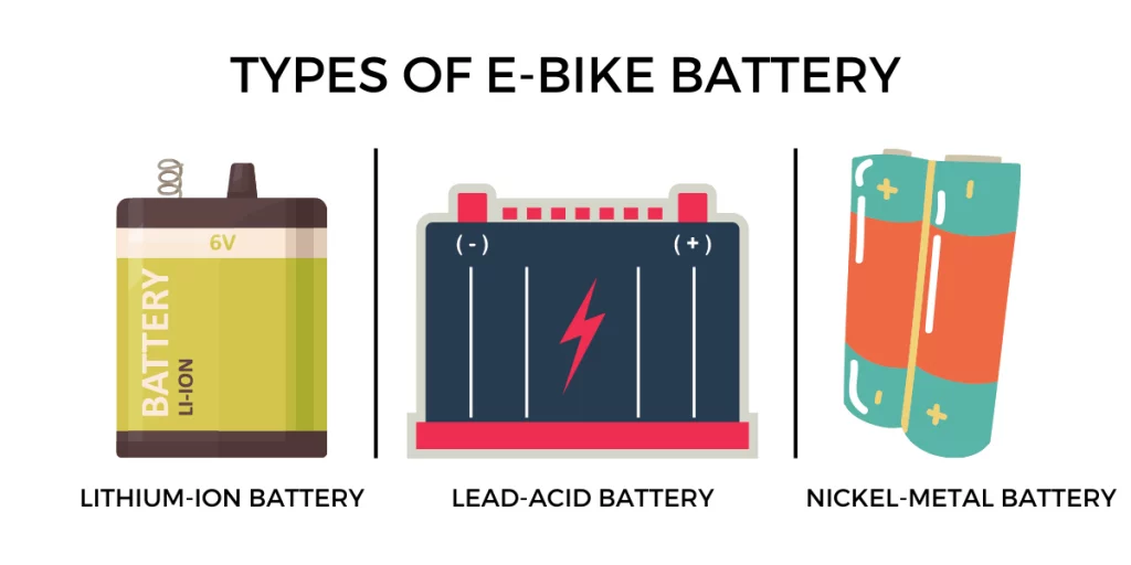 Types-of-E-Bike-Battery-1024x512