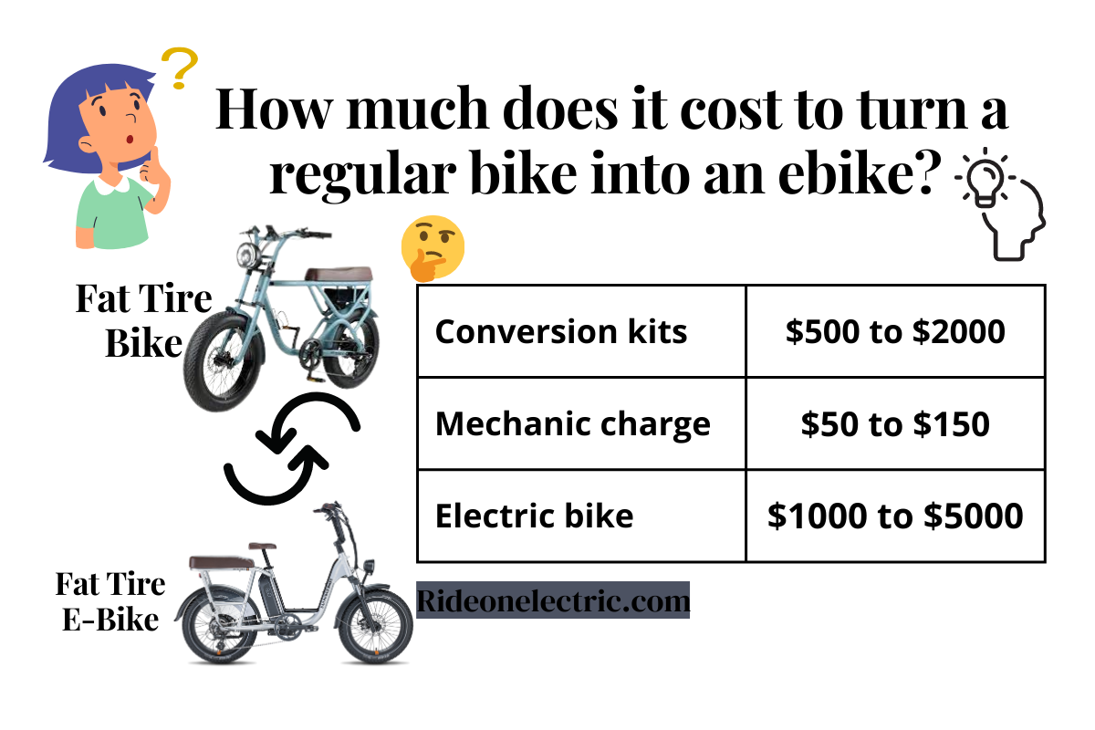 How much does it cost to turn a regular bike into an ebike