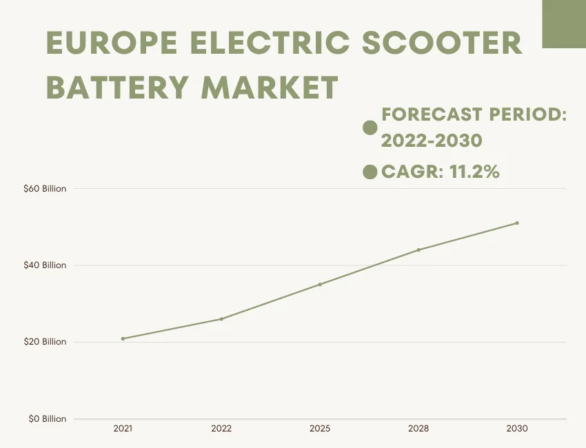 Europe-Electric-Scooter-Battery-Market