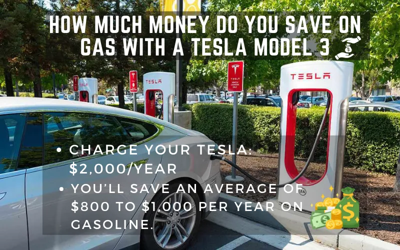 How-Much-Money-Do-You-Save-On-Gas-with-A-Tesla-Model-3