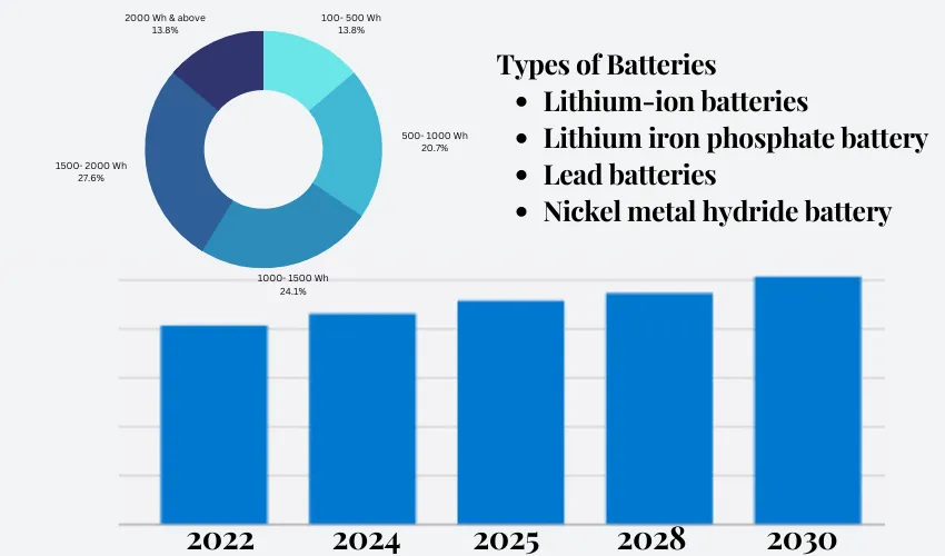 Market-Segments-of-Electric-Scooter-Battery