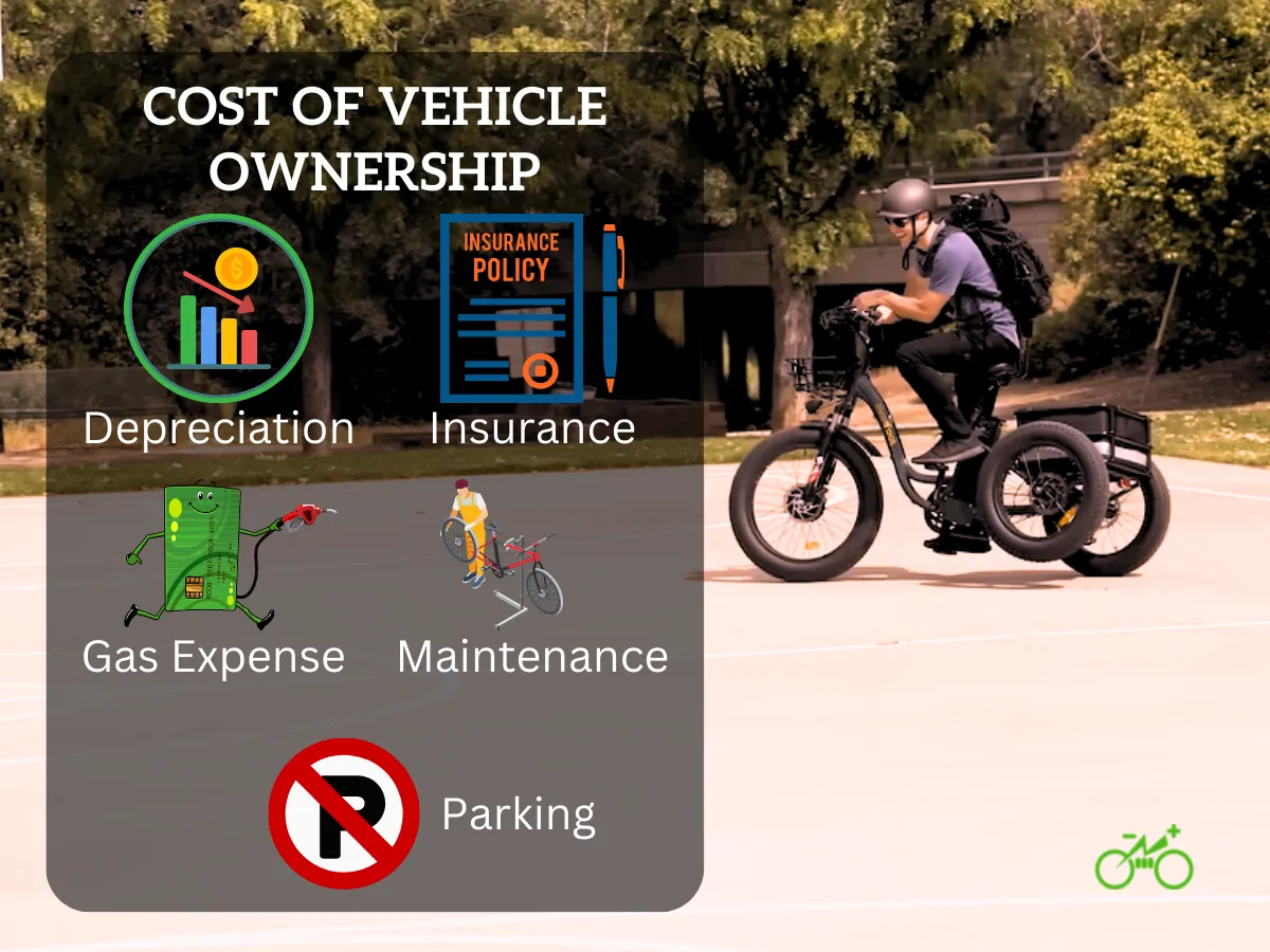 Cost-of-Vehicle-Ownership