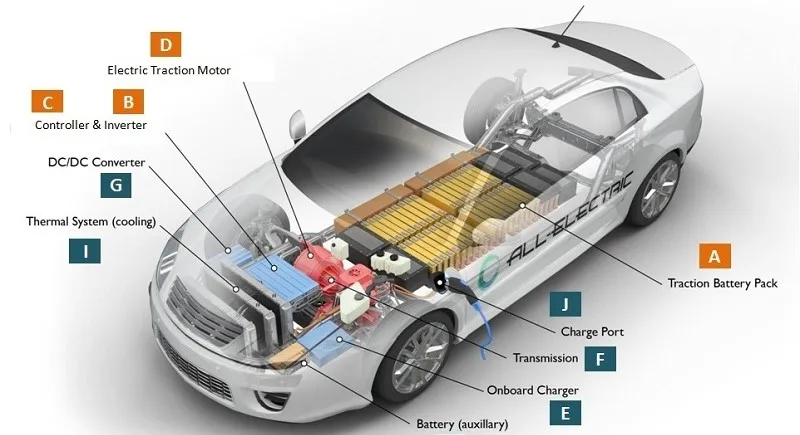 electric vehicles spare parts