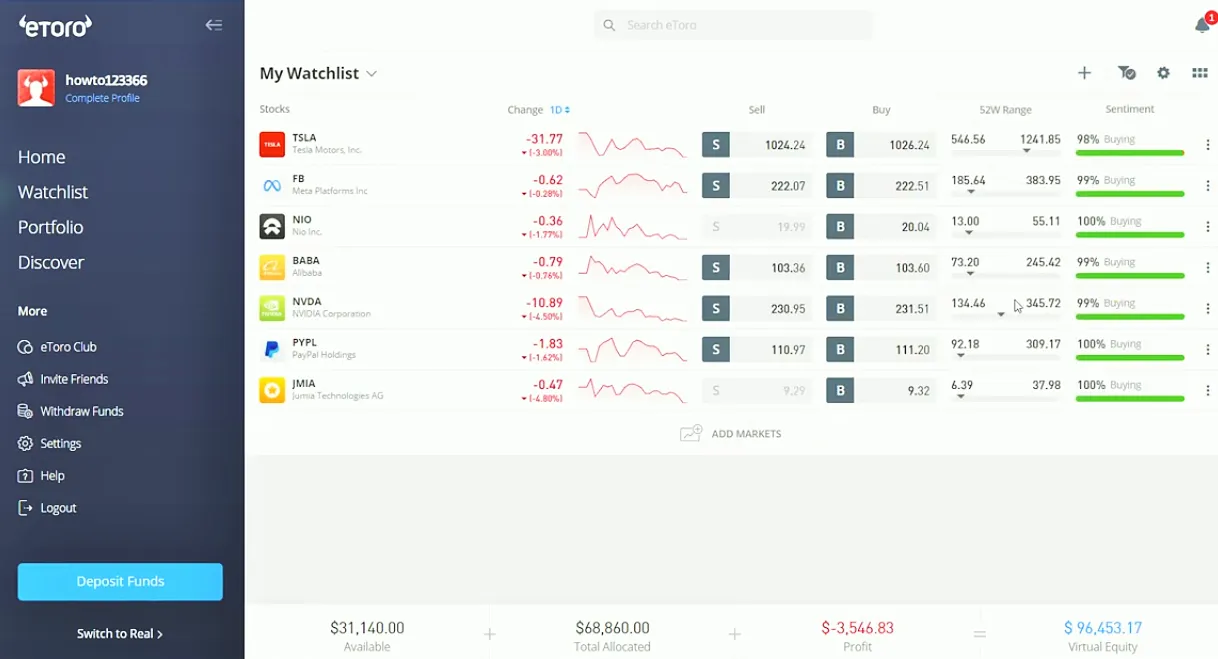 Investment in Tesla stock