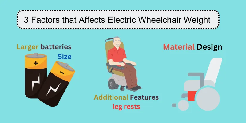 3 Factors that Affects Electric Wheelchair Weight