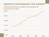 Smart Hoverboard Electric Scooter Market Size By  2030