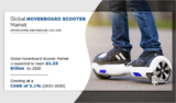 Hoverboard Balancing Scooter Market Analysis 2022